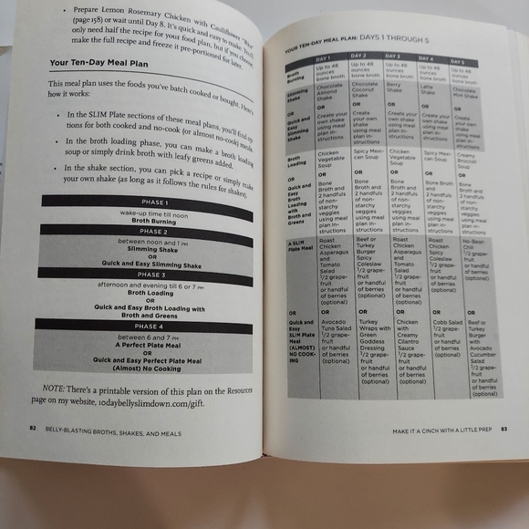 THE 10-DAY BELLY SLIMDOWN Kellyann Petrucci, MS, ND New York Times Best-seller - Picture 7 of 7